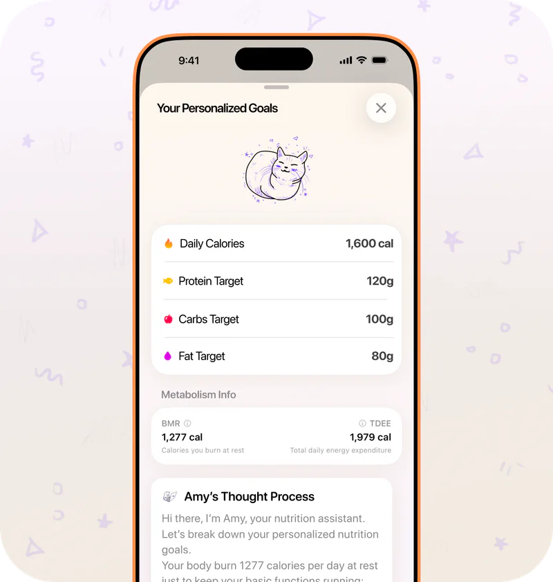 Customized nutrition plan